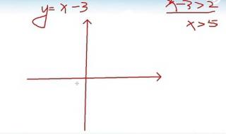 初一下册数学不等式含参数怎么解