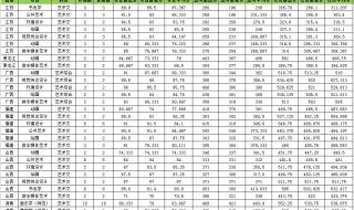 杭师大2021录取分数线